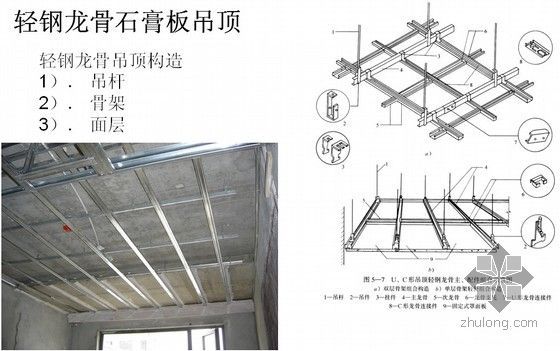 吊顶工程施工工艺流程介绍PPT-图5