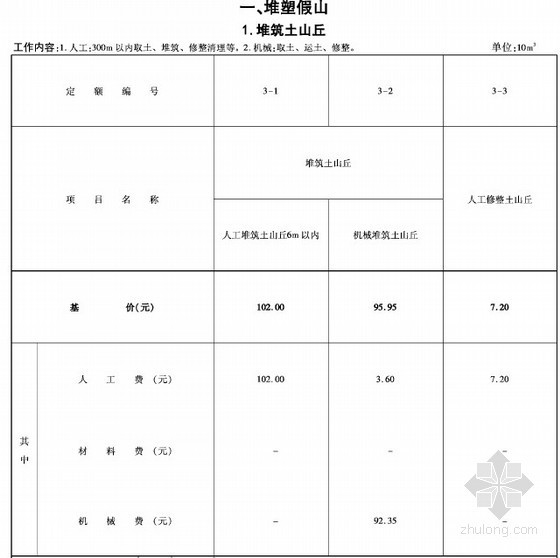 [河北]2014版园林绿化工程消耗定额(243页)-堆塑假山 