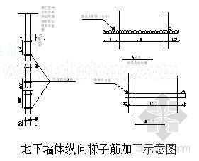 钢筋场地施工方案资料下载-重庆某场馆钢筋施工方案