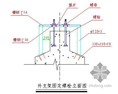 三层小厂房资料下载-河北某电厂主厂房及主控制室施工方案