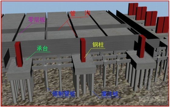 钢管桁架结构施工组织设计资料下载-[天津]钢结构会展中心施工组织设计（钢管桁架）