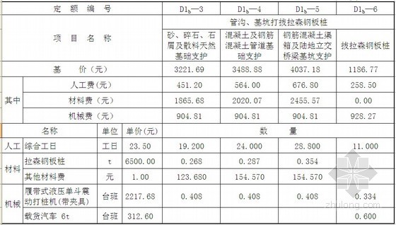 市政工程排水定额资料下载-[江西]市政工程补充定额（2012）