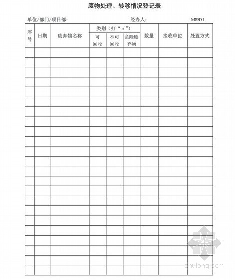 生活区职业健康安全管理资料下载-环境、职业健康安全的监视和测量管理程序（2010年）