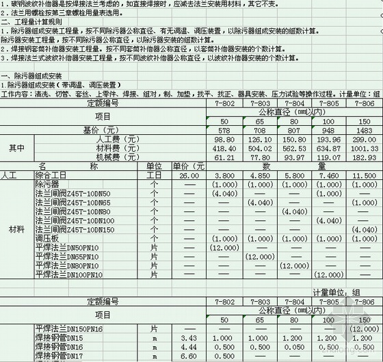 上海市公用工程预算定额资料下载-2003浙江市政定额工程预算定额--燃气与集中供热工程