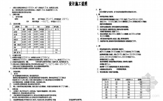 蚌埠主题酒店设计资料下载-蚌埠市某酒店空调图纸