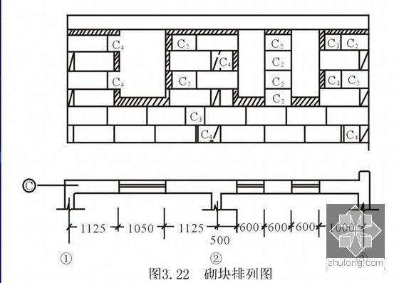 施工企业砌筑工程技能培训PPT讲义（93页）-砌块排列图