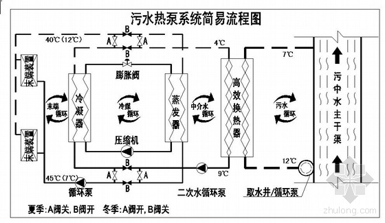 水冷热泵系统流程图资料下载-污水源热泵简易流程图