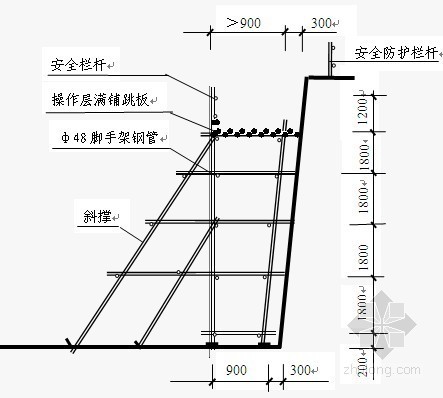 边坡支护脚手架资料下载-[重庆]高层住宅边坡支护施工方案