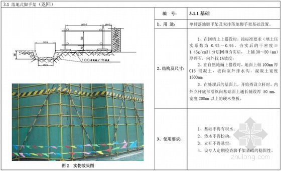 建筑工程施工现场安全文明标准化图集（80余页）-落地式脚手架