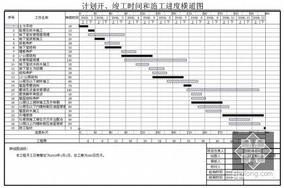 [湖北]高层住宅施工组织设计（框剪结构 筏板基础）-图5