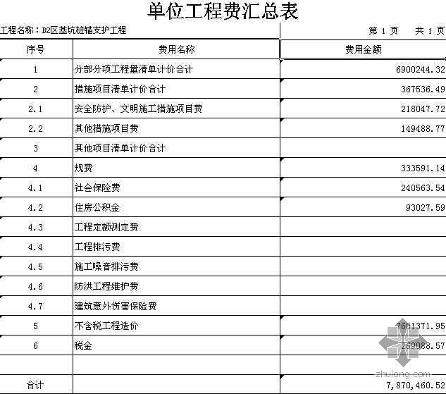 广东清单计算书资料下载-广东某大型基坑桩锚支护工程清单预算书