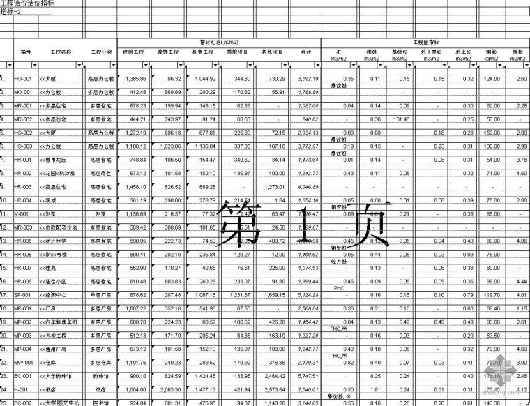 建设工程造价指标数据库_2