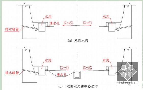 半路塹式拱形明洞:單壓耳牆式