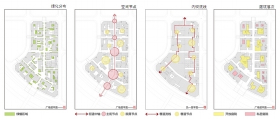 [陕西]红色文化旅游城市规划设计方案文本-红色文化旅游城市规划设计分析图