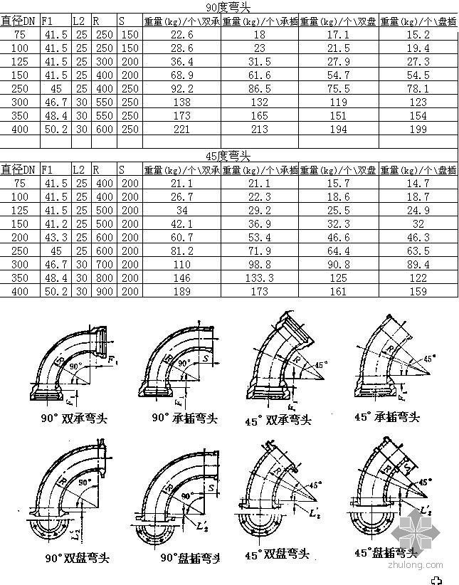 球磨铸铁理论重量资料下载-给水铸铁管配件、管件重量表（含附图）