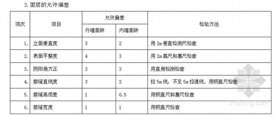 [广州]体育场馆项目施工质量策划书- 