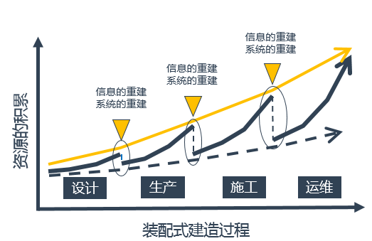 空谈误国，实干兴邦！装配式建筑技术不进则退！_13