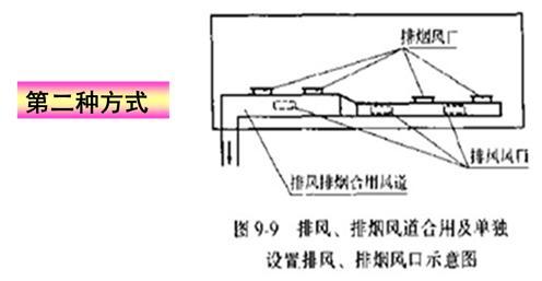 地下车库防排烟基础知识