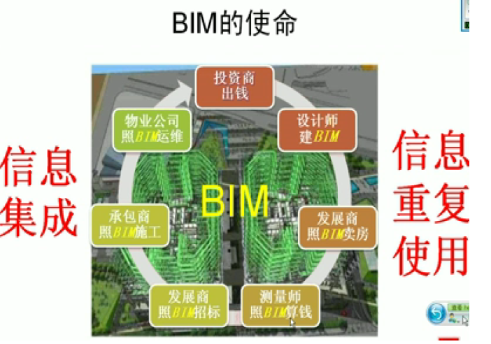 中国建筑幕墙行业应尽快推行BIM_3
