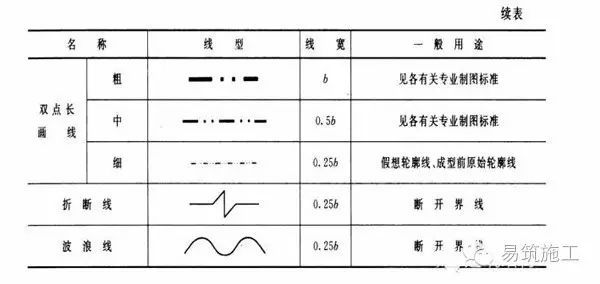 房屋建筑制图统一标准_3