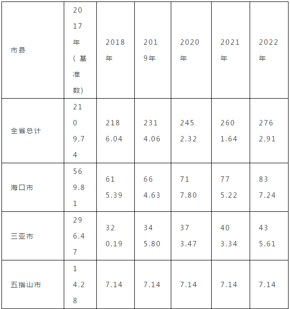 雄安之后看海南！2022年新建建筑全部装配式建造！-1.png