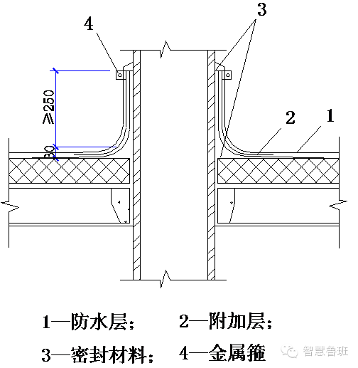 屋面工程细部处理技术交底_14