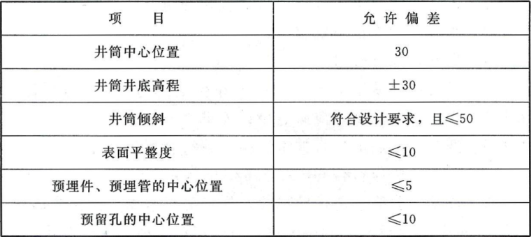江苏市政验收规范资料下载-村镇供水验收规范