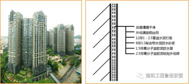 高层住宅工程如何实现质量创优？跟着实例学习一下！_7