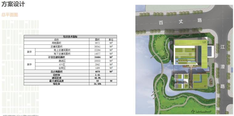 [浙江]宁波东部新城核心区水乡邻里建筑方案文本（PPT+48页）-总平面图