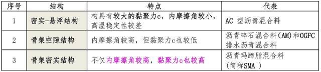 二建市政重点|城镇道路工程结构与材料——城镇道路分类_4