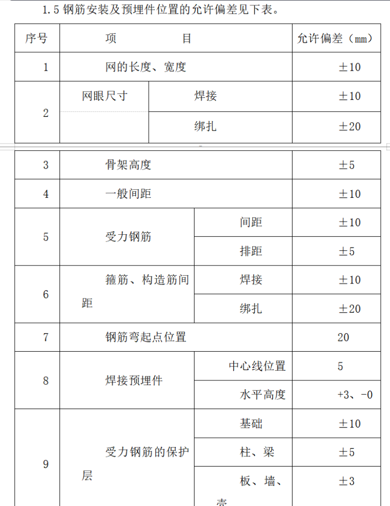 房建主体结构工程监理质量评估报告-钢筋安装及预埋件位置的允许偏差见