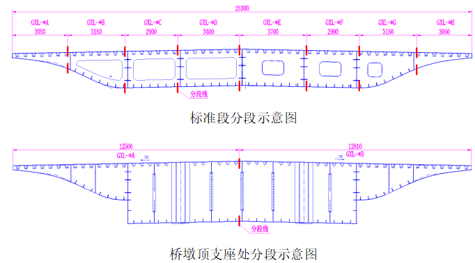 [郑州]道路快速通道高架桥及地面车道工程施工组织设计(170页)_2