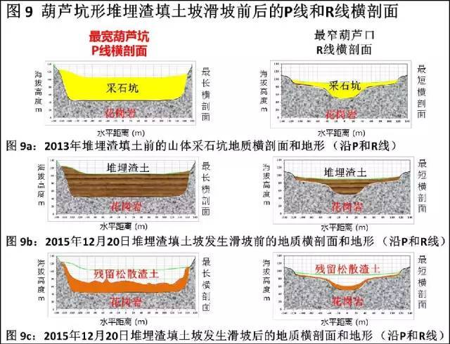 “深圳滑坡”现场初步地质勘察报告（图文完整）-图片未命名