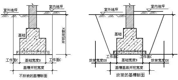 人工开挖基础资料下载-新手必学：基础土方开挖最简单计算公式