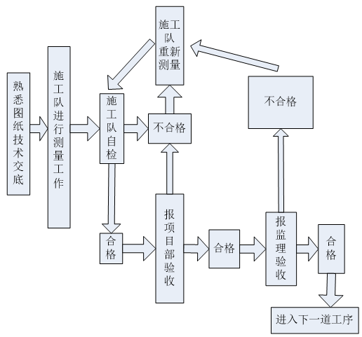 [郑州]经济综合实验区道路工程施工组织设计(141页)_4