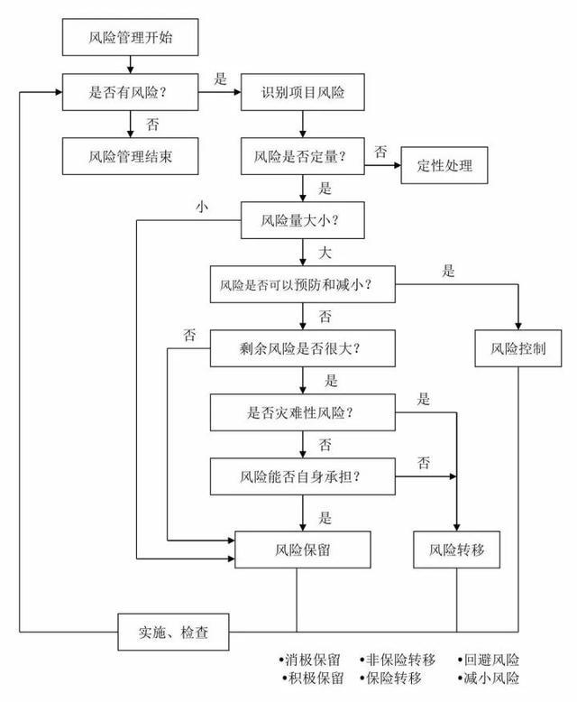 26张图看懂工程建设项目全套流程