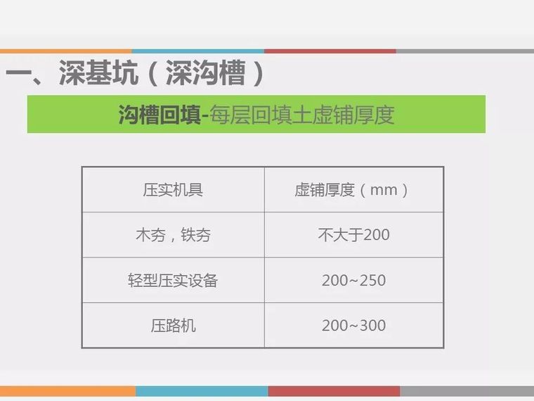 深基坑、高边坡、高支模安全知识培训_11