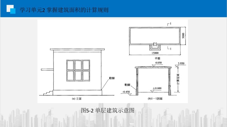 建筑面积计算规则（PPT格式，51页）-3、单层建筑示意图