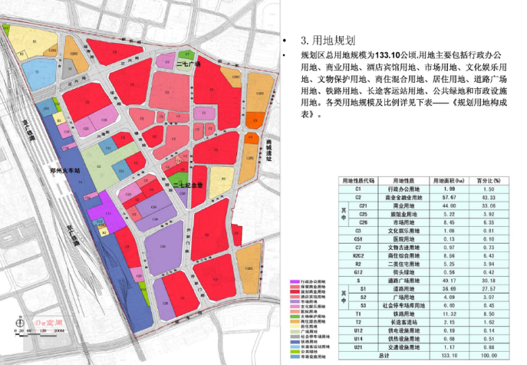 [河南]老城商业中心区控制性详细规划及城市设计方案文本-用地规划