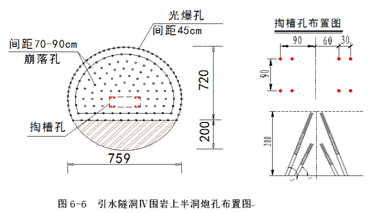 导流隧洞回填灌浆资料下载-中型拦河闸坝引水隧洞施工组织设计（word，共172页）