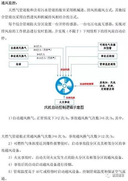 地下综合管廊通风系统_29