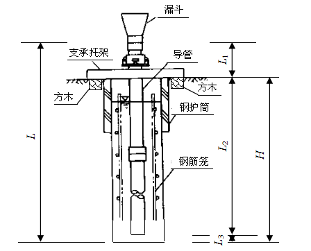 桥梁工程作业指导书汇编_5