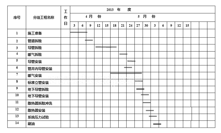 施工图设计进度计工作计划资料下载-办公楼采暖系统维修改造施工组织设计汇总