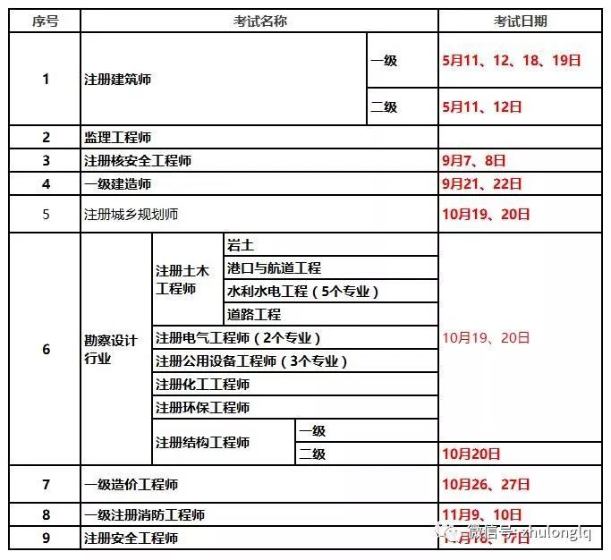 上海监理师报考条件资料下载-终于找全了！工程类从业人员证书报考条件大盘点
