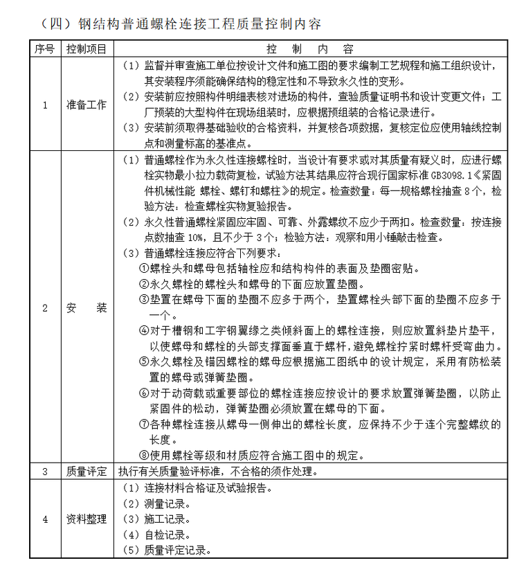 最新房建钢结构工程监理实施细则-钢结构普通螺栓连接工程质量控制内容