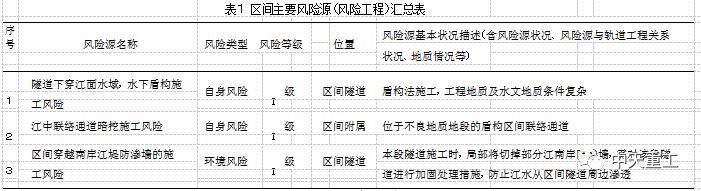 某地铁盾构区间越江施工风险设计与控制_2