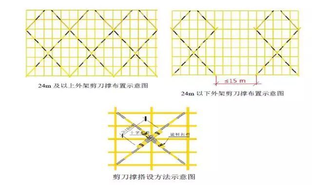 外脚手架及外架防护棚搭设标准化做法_7