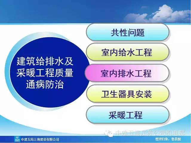 中建五局给排水及采暖工程质量通病及防治措施，非常全！_2