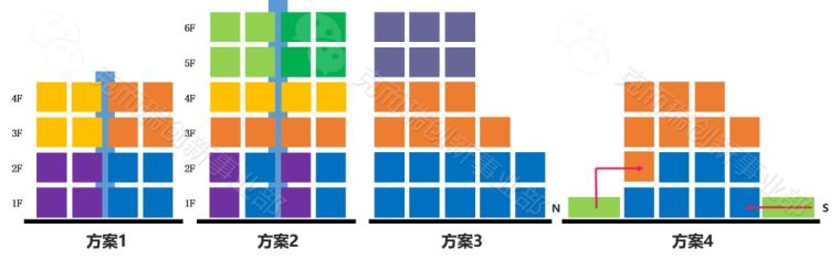 叠墅产品的前世今生，一篇文章看完！_31