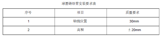 室外给水管道工程施工方案_2